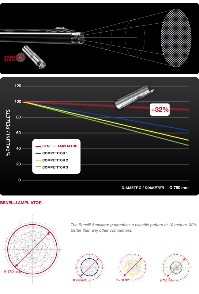 benelli m2 parts diagram